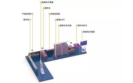 看步科是如何實現個性需求和生產高效的統一